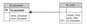 Diagram E-R