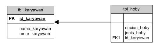 Diagram E-R