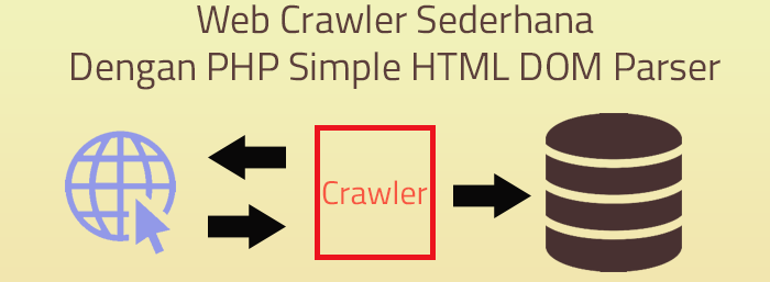 Web Crawler Sederhana Dengan PHP Simple HTML DOM Parser